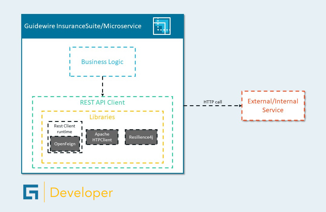 Guidewire REST API Client Guidewire Developers