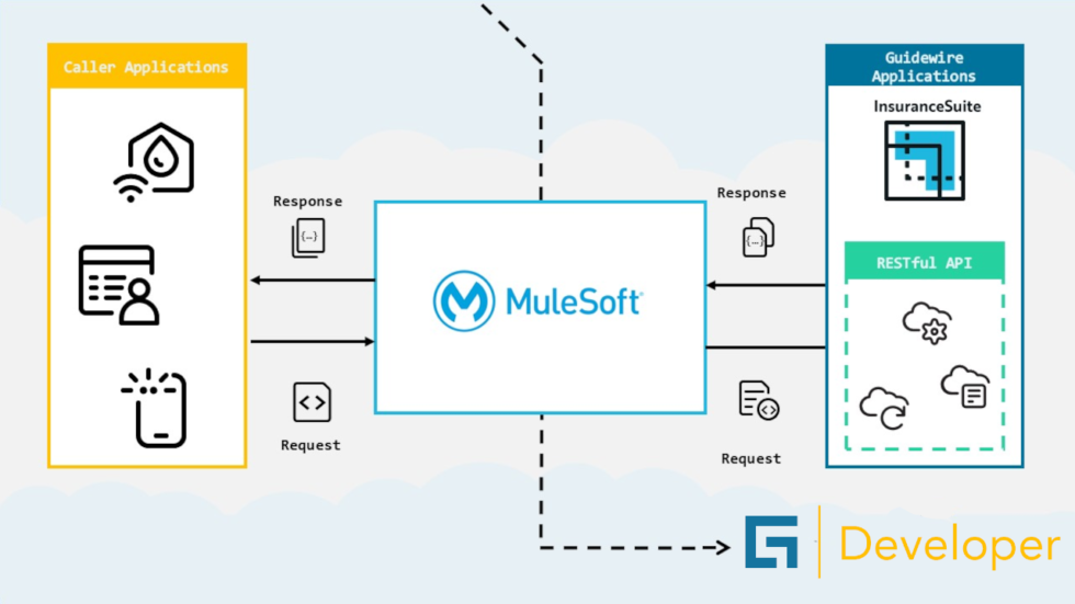 How To Connect Guidewire And Mulesoft Guidewire Developers 8517