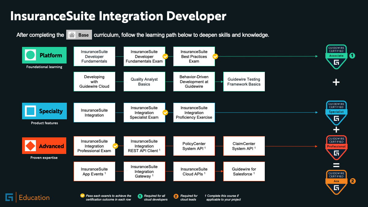 InsuranceSuite Integration Developer