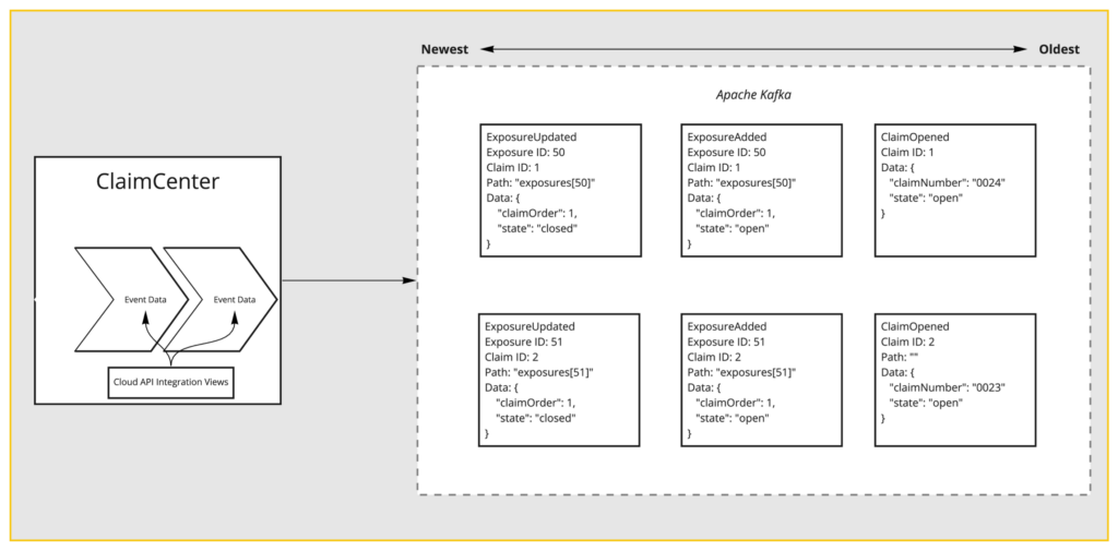 Apache Kafka