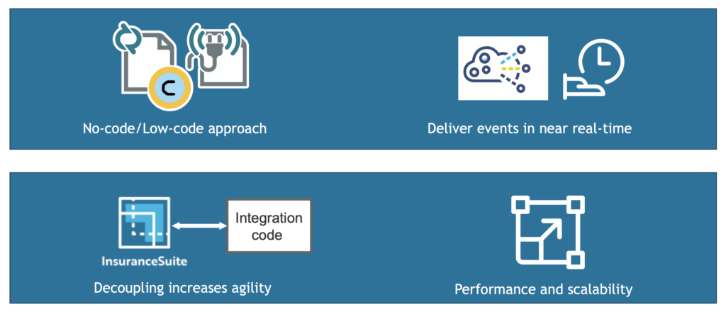 Benefits of Guidewire Application Events