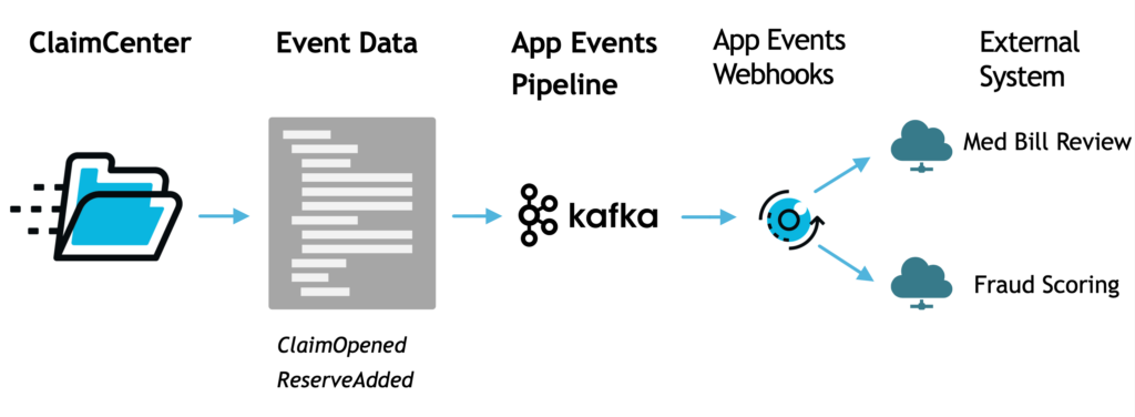 Delivering App Events with Webhooks