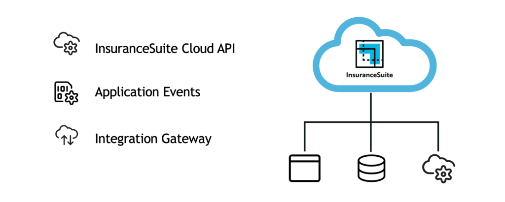 Guidewire Cloud Integration Frameworks