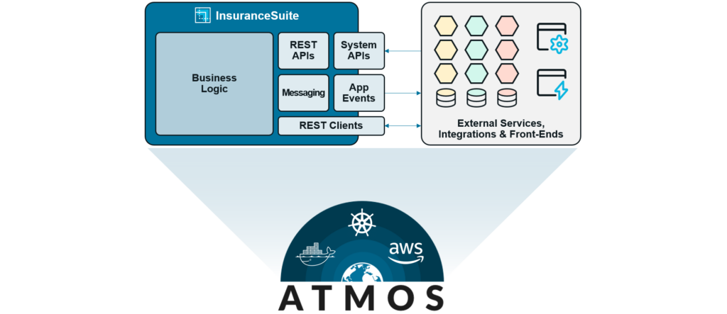 The ATMOS component helps standardize interactions in the Guidewire Cloud