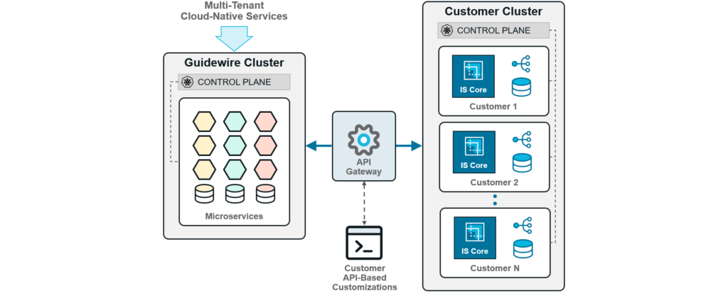 The Hybrid Tenancy Model behind Guidewire Cloud Platform