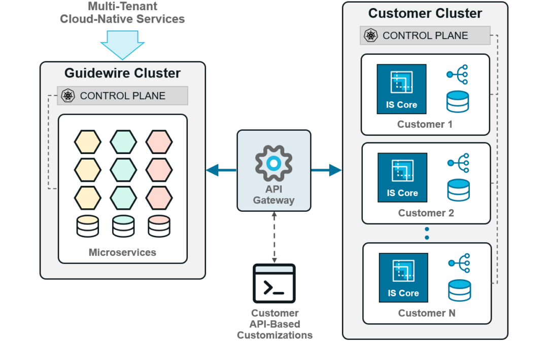 Guidewire Cloud: Why Hybrid-Tenancy is the Right Choice – Part 2