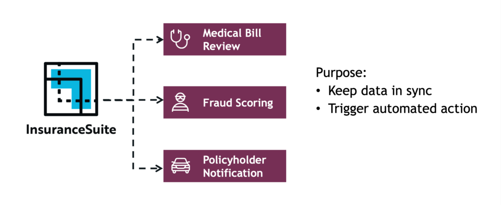 InsuranceSuite Outbound Integrations