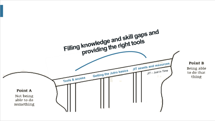 Skills Gap Analysis