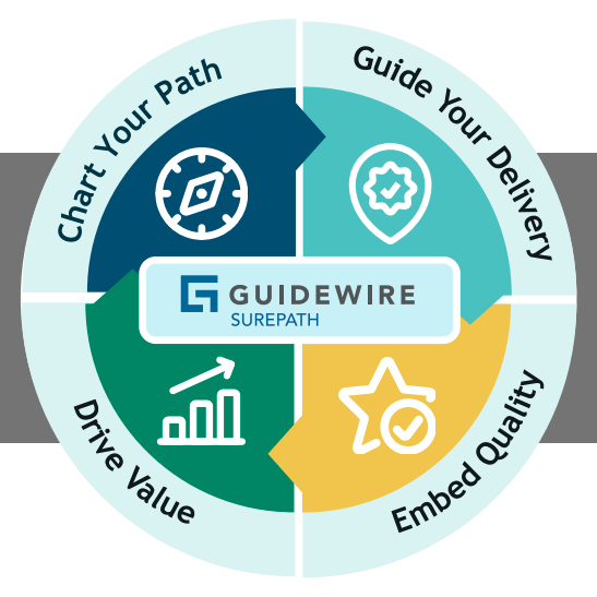 Accelerate Delivery With Guidewire Testing And Surepath Guidewire Developers 0352