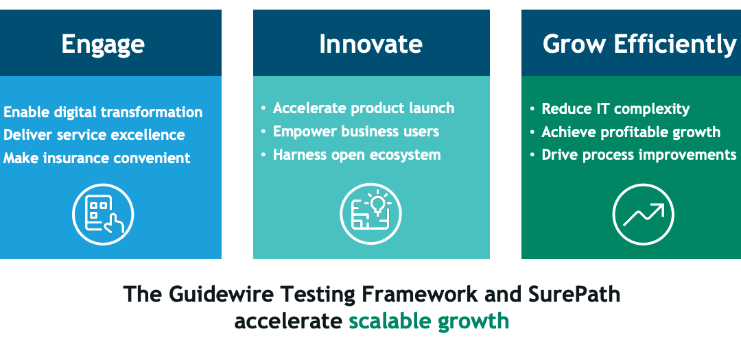 Accelerate Delivery with Guidewire Testing and SurePath