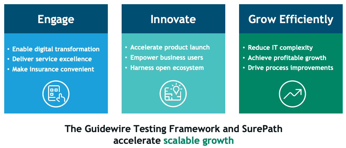 Accelerate Delivery with Guidewire Testing and SurePath